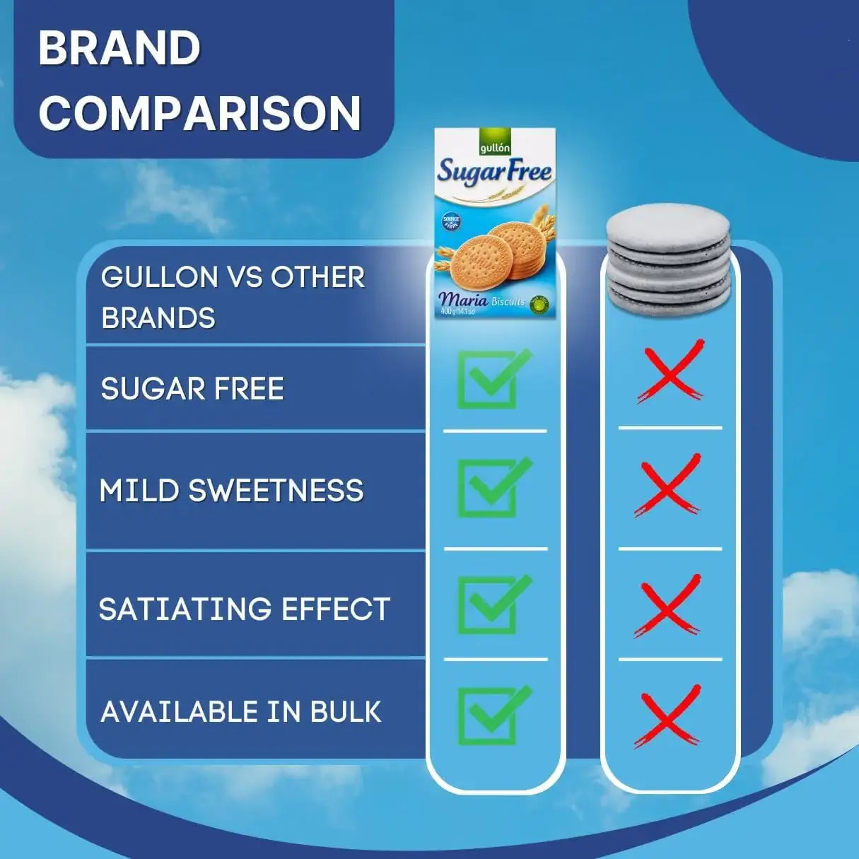 Gullon Sugar Free Maria Biscuits 400g